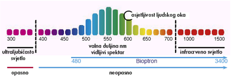 06072004_bioptron_1