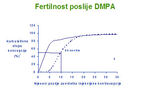 fertilnostDMPA