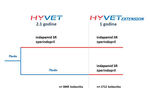 HYVET-design-1b