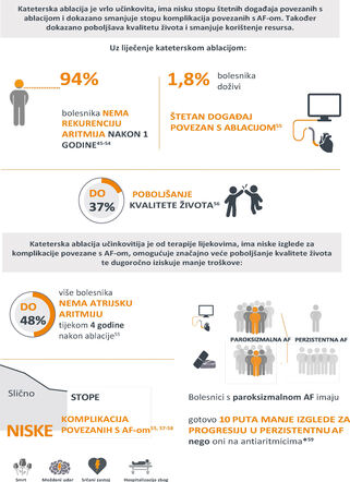 Kateterska-ablacija-1