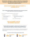 kateterska-ablacija-2