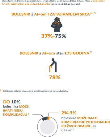 kateterska-ablacija-3