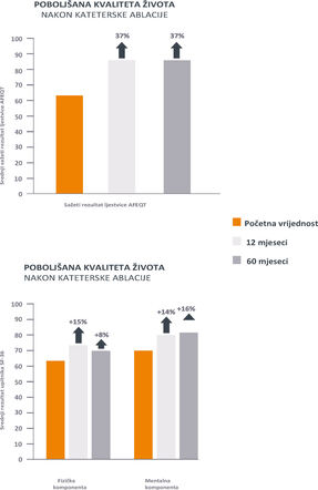 kateterska-ablacija-5