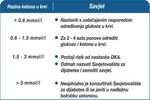 keto3