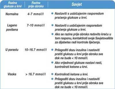 keto4a