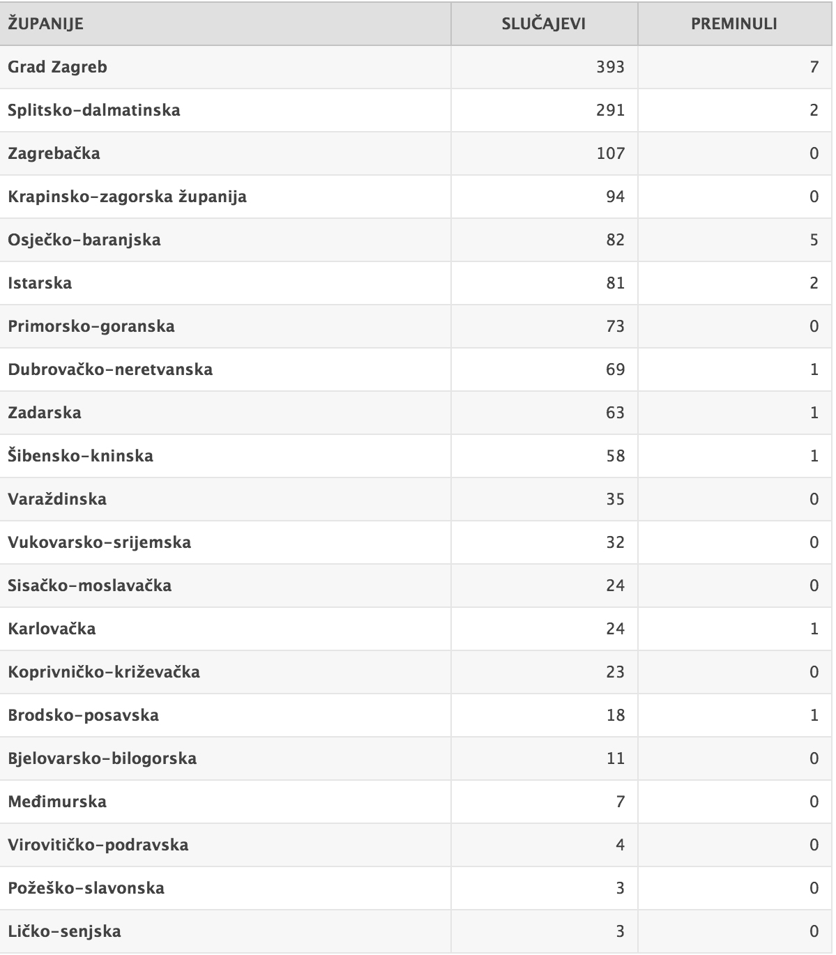 Koronavirus-po-županijama-1