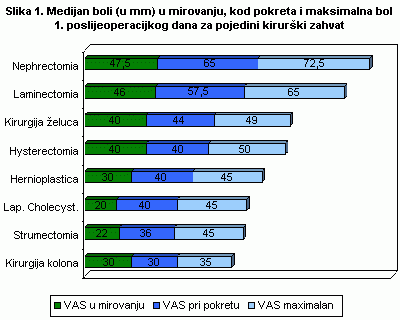 medijanBoli