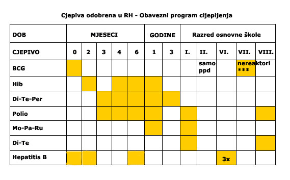 obavezna3