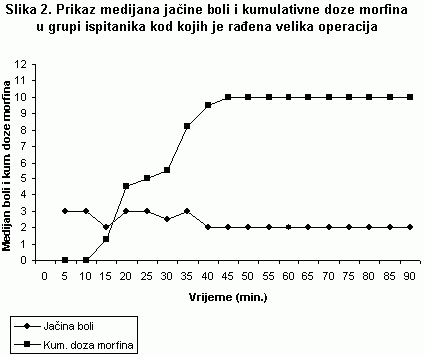 prikazMedijanaJacineBoli