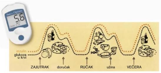 samokontrola1