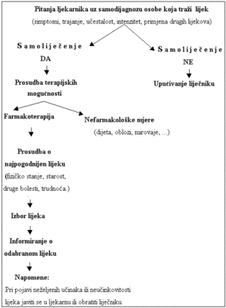 savjetovanje