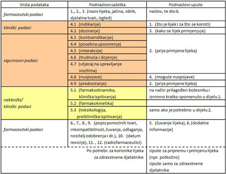 SPC-i-PIL-1b