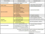SPC-i-PIL-1b