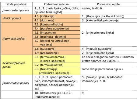 Tablica-1