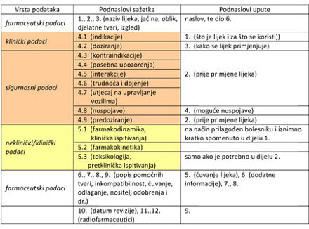 Tablica-1