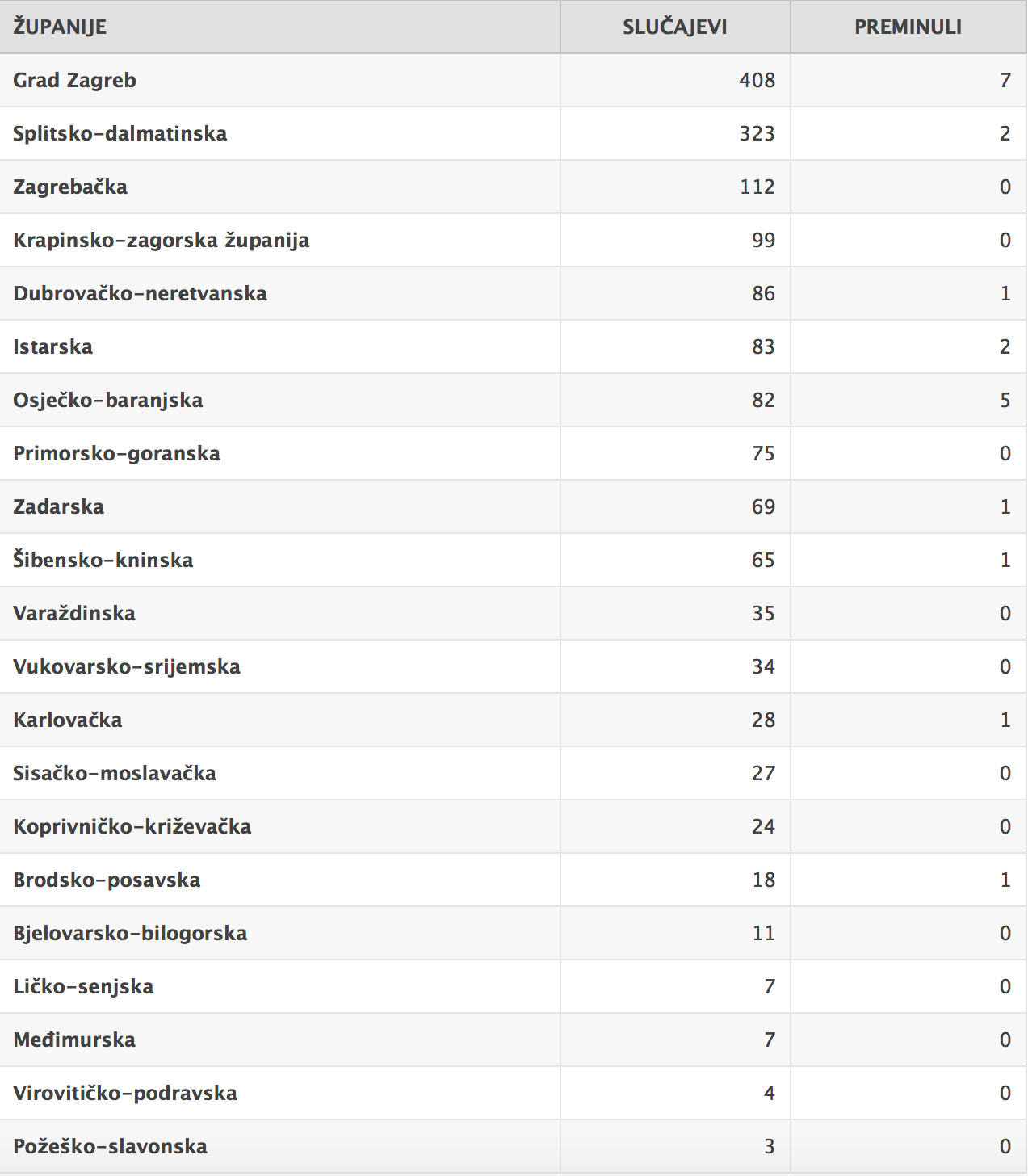 Zupanije-koronavirus-2