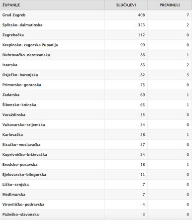 Zupanije-koronavirus-2