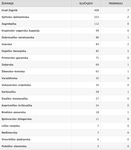 Zupanije-koronavirus-2