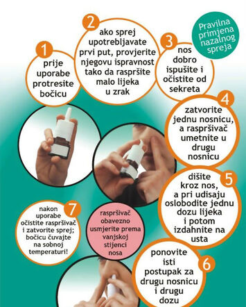 Pravilna primjena nazalnog spreja
